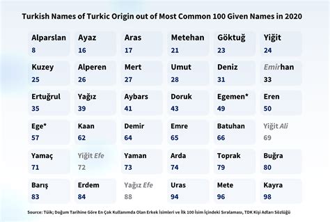 100+ Most Popular Turkish Names for Girls